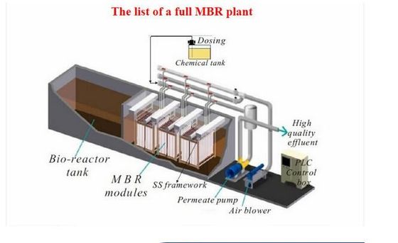 500 M3/Tag MBR-Membranbioreaktor zur Kontainerreinigung von Abwasser